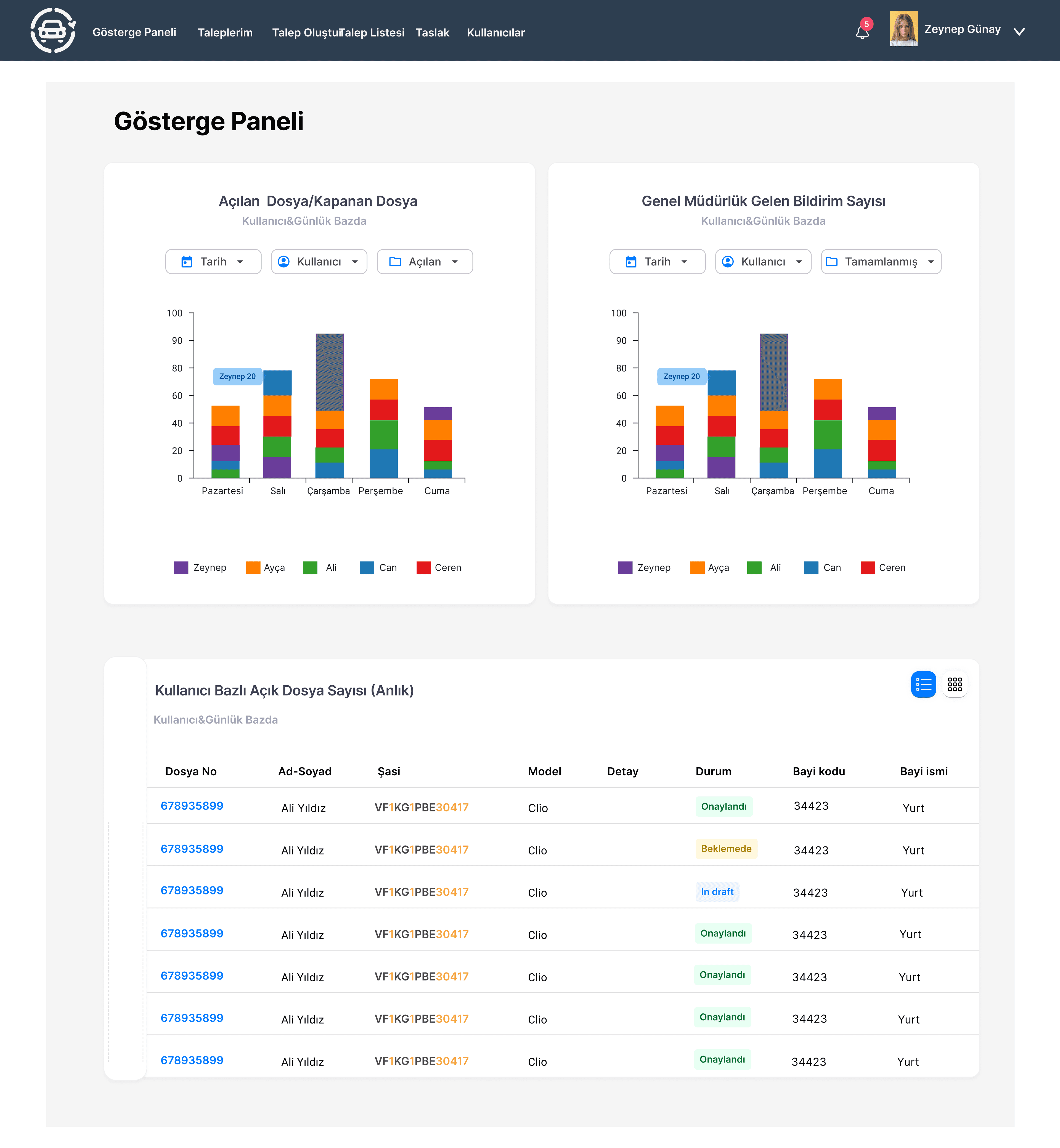 İkam role-based dashboard